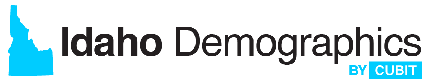 Idaho Demographics by Cubit